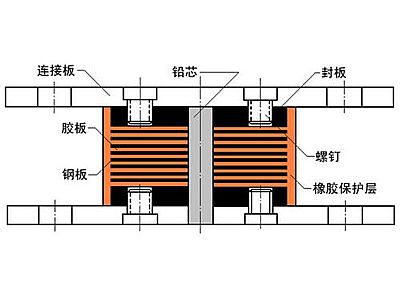 陇县抗震支座施工-普通板式橡胶支座厂家